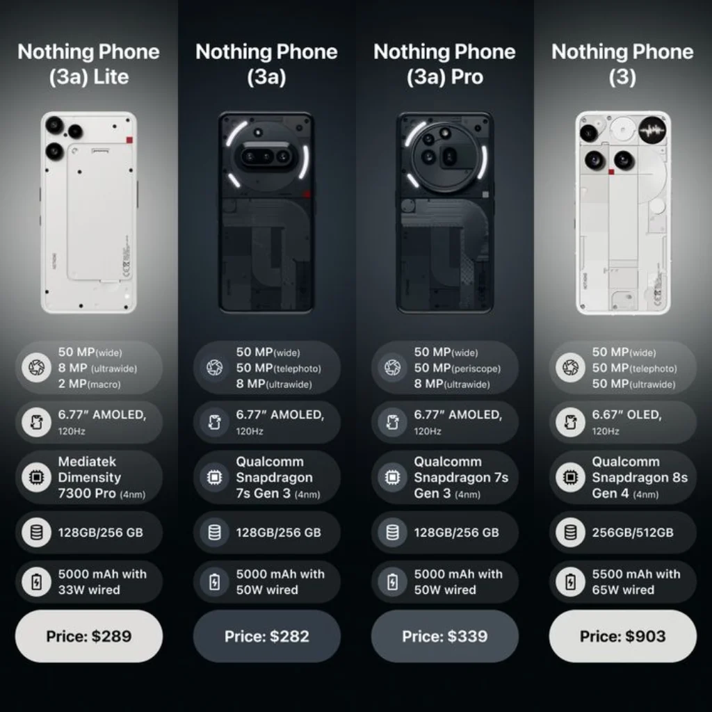 Nothing Phone Series